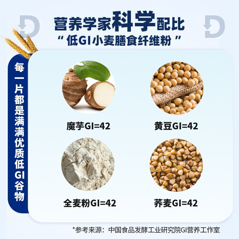 低GI孕妇全麦饼干高纤粗粮卡魔芋低升糖友早餐代餐饱腹健康零食品 - 图0