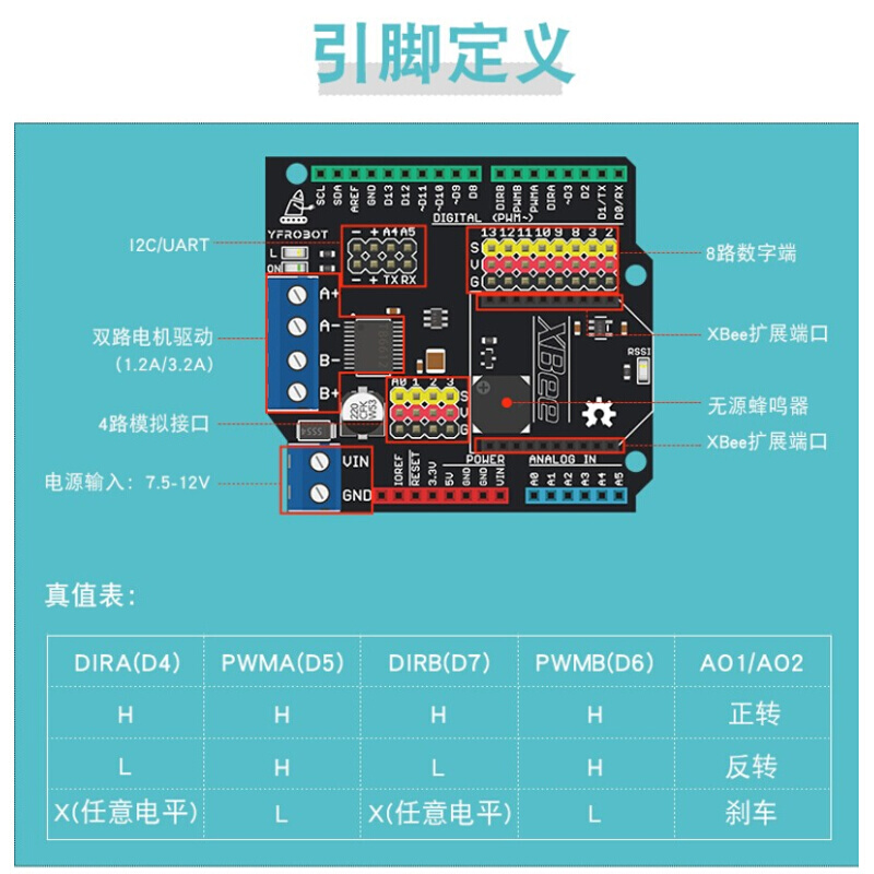 PMR3多功能驱动板 uno扩展板双路电机控制宽电压输入 TB6612-图0