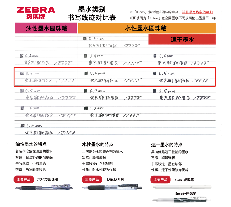 日本ZEBRA斑马中性笔JJ77不晕染速干笔markon开学季黑色笔芯替芯日系套装按动考试刷题笔学生用0.5mm旗舰店-图2