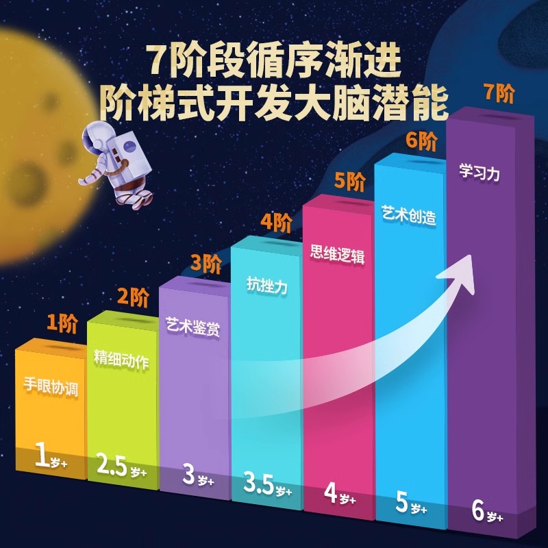 幼儿童进阶拼图益智宝宝1一3到6岁4大块动脑2恐龙男女孩5早教玩具