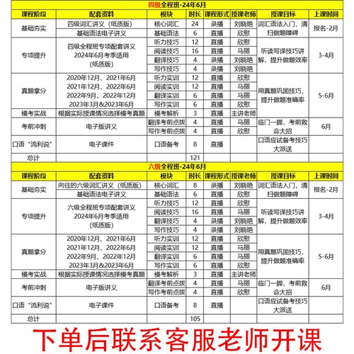 刘晓艳四级六级全程班英语网课2024刘晓燕保命速成班6月课程晓燕4级6级英语四级网课英语六级网课六级刘晓燕六级网课急救班冲刺班