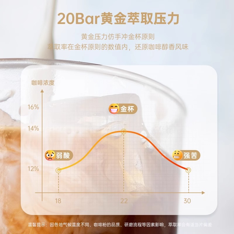 SCHNEIDER 意式咖啡机家用小型浓缩全半自动打奶泡意式半自动萃取