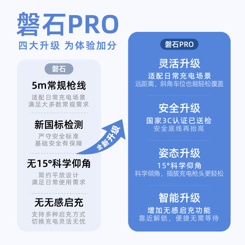 雷迪恩家用充电桩新能源7KW适配于特斯拉小米问界极氪充电桩21KW,淘宝优惠券,粉丝福利购,淘宝优惠卷
