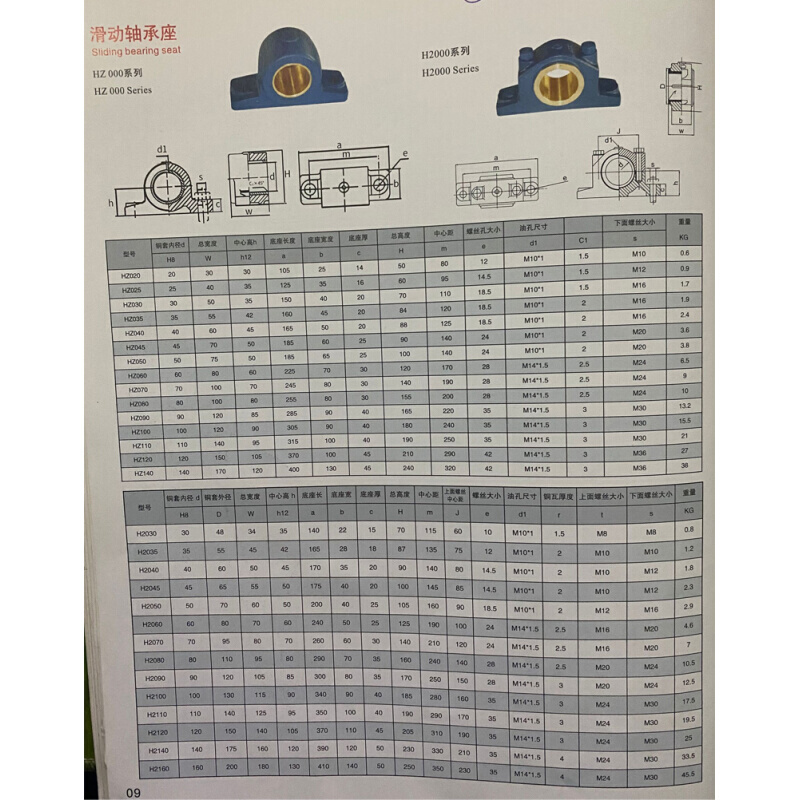 铸铁 滑动铜瓦 铜套轴承座H4110 4120 4140 4160 4180 4200 4220 - 图2