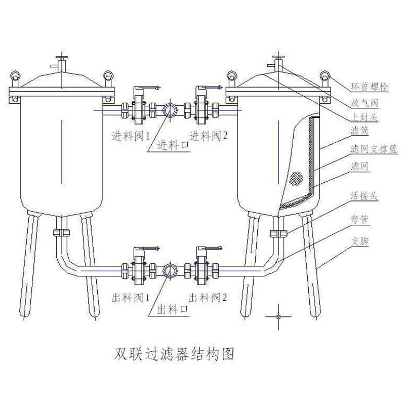厂家直供304不锈钢果汁饮料双联过滤器 卫生级袋式液体双联过滤机 - 图2