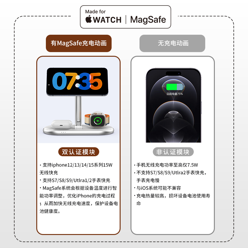 GDGO【苹果MFi双认证】三合一无线充电器S8/S9/Ultra快充MagSafe磁吸MFM折叠底座适用苹果iPhone15手机手表 - 图1