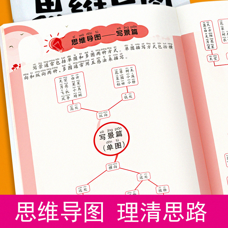 小学生一二三四五六七年级语文阅读理解专项训练答题技巧每日一练思维导图小学生文学常识小学必背一本全语文的地得用法拼音读音
