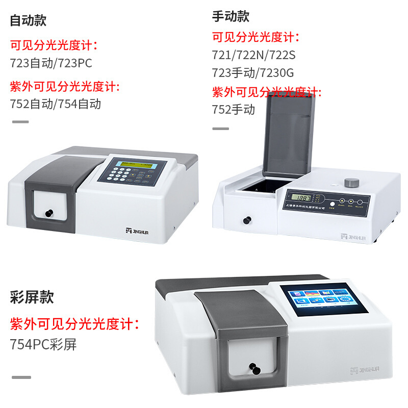 上海菁华721/722S/722N可见分光光度计实验室数显紫外光谱分析仪 - 图2