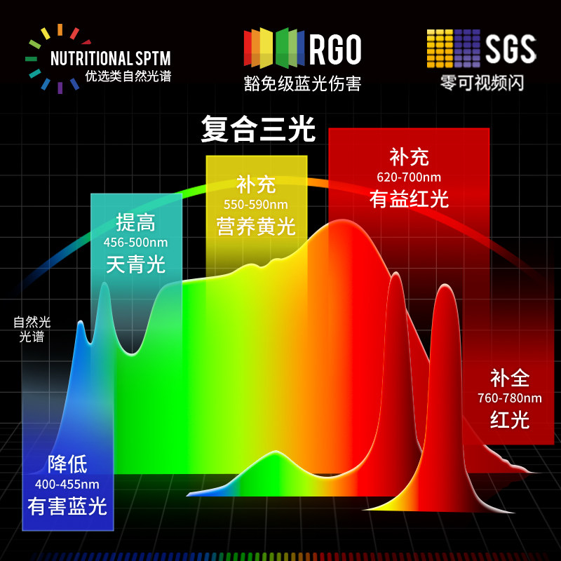 德国daybest大路灯2.0全光谱护眼灯阅读台灯儿童学习灯专用落地灯