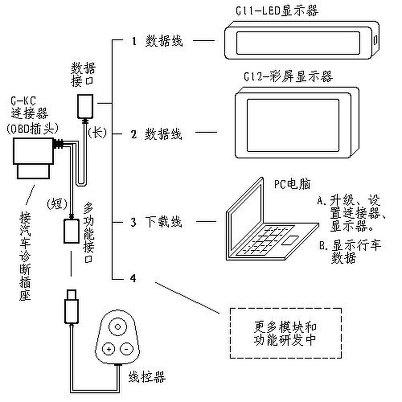 新品G12 OBD行车电脑 仪表 油耗仪 检测仪行云流水S2显示器全车型 - 图3