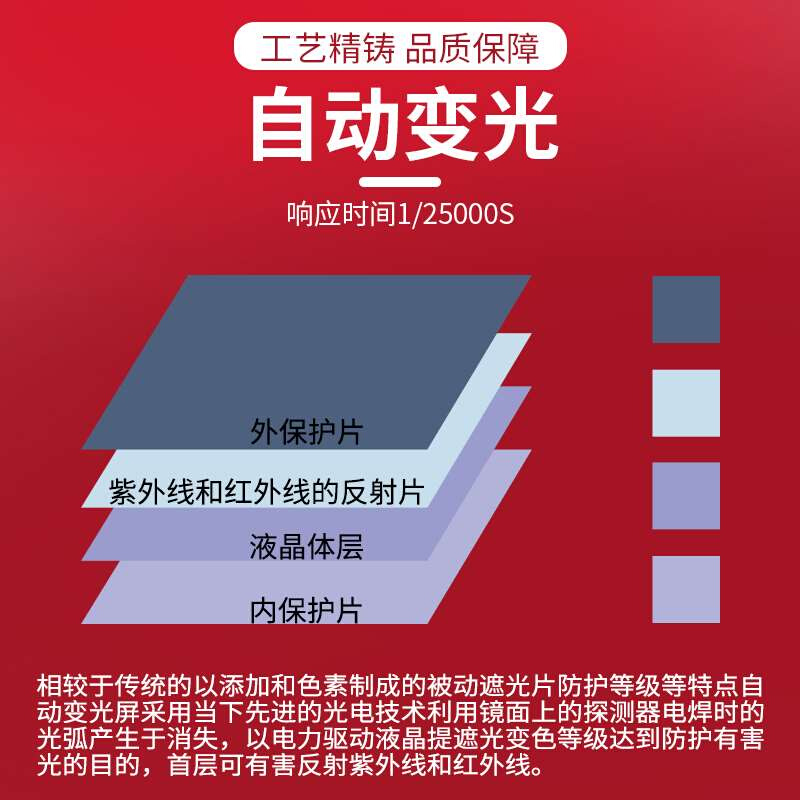 高端能自动变光焊帽氩p弧焊接电焊工面罩二保焊头戴式防护面具奢 - 图2