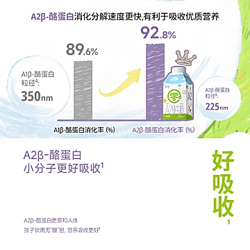 【真零】A2β-酪蛋白高钙纯牛奶180ml*30盒[34元优惠券]-寻折猪