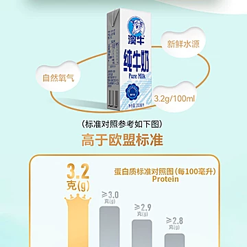 新希望！澳牛纯牛奶*200ml*12盒[18元优惠券]-寻折猪
