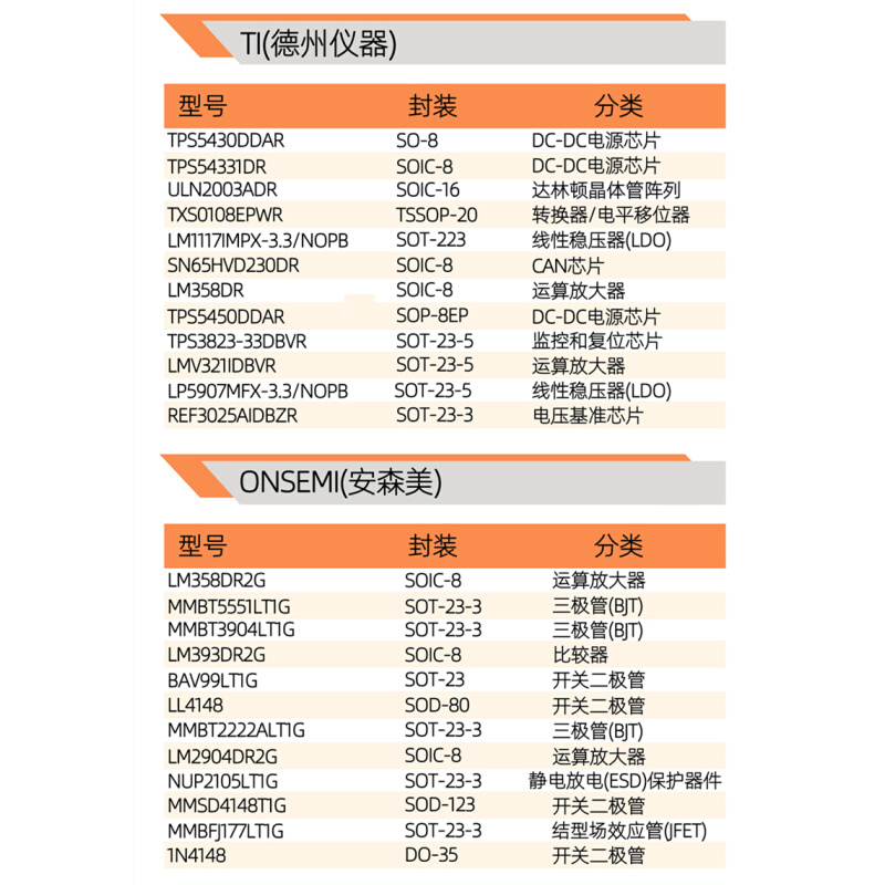 全新原装 ADP51B61 DIP-8 6Kpa 直插 压力传感器 芯片 可直拍 - 图2