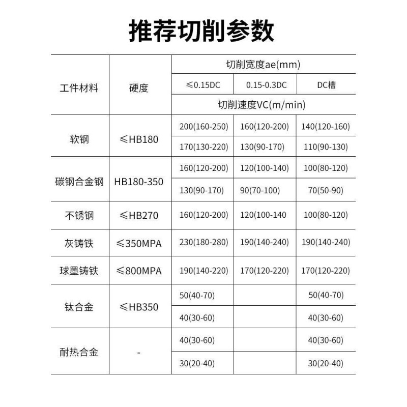 玉米铣刀杆 螺旋直角玉米立铣刀 300R400R高效开粗刀杆端面铣刀杆