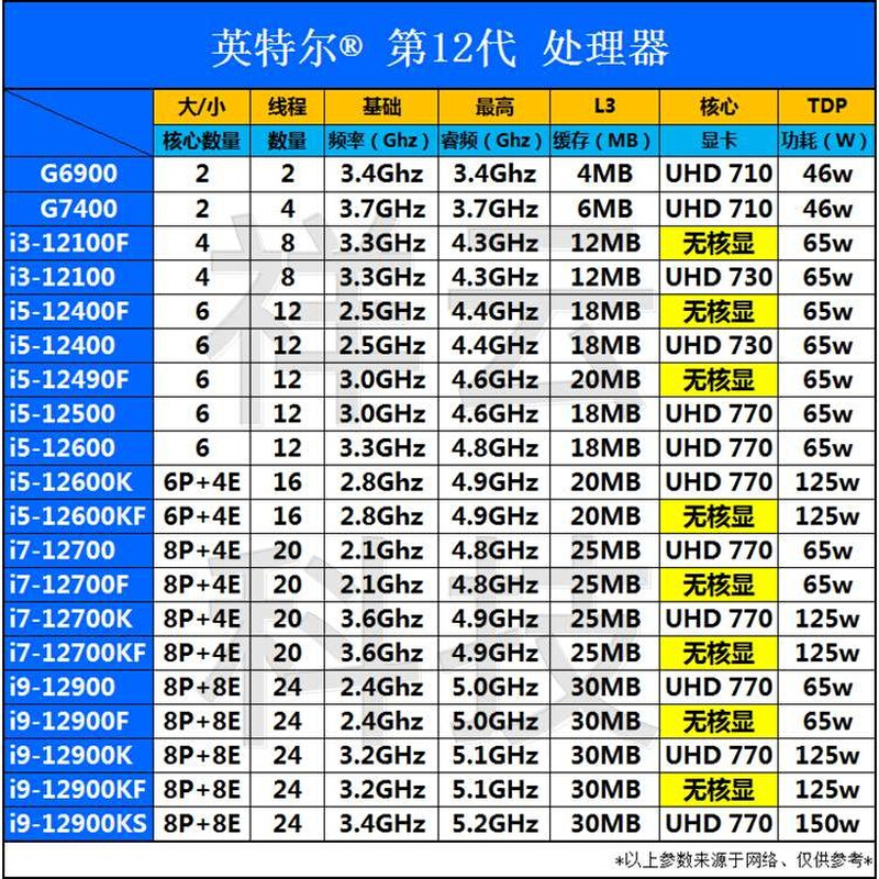 i3 12100F i5 12400F 12490F 12600KF i7 12700KF i9 12代散片cpu-图0