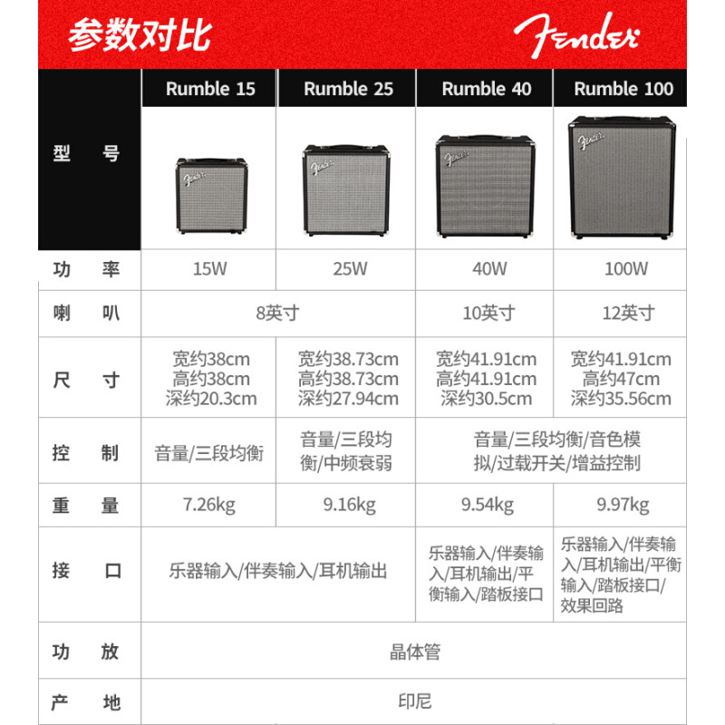 芬达电贝司音箱Rumble 15/25/40/100爵士贝斯BASS音响贝司 - 图1