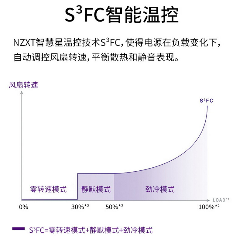 NZXT恩杰C1200/1000/850/750/650W额定电脑主机箱电源金牌全模组 - 图2