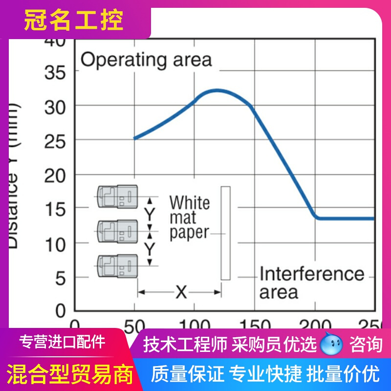 KEYENCE/基恩士PZ-G101EN强力光型光电传感器全新议价-图2