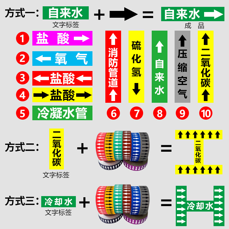 反光膜管道标识贴纸标识牌介质管道流向箭头色环标签贴自来水进水-图3