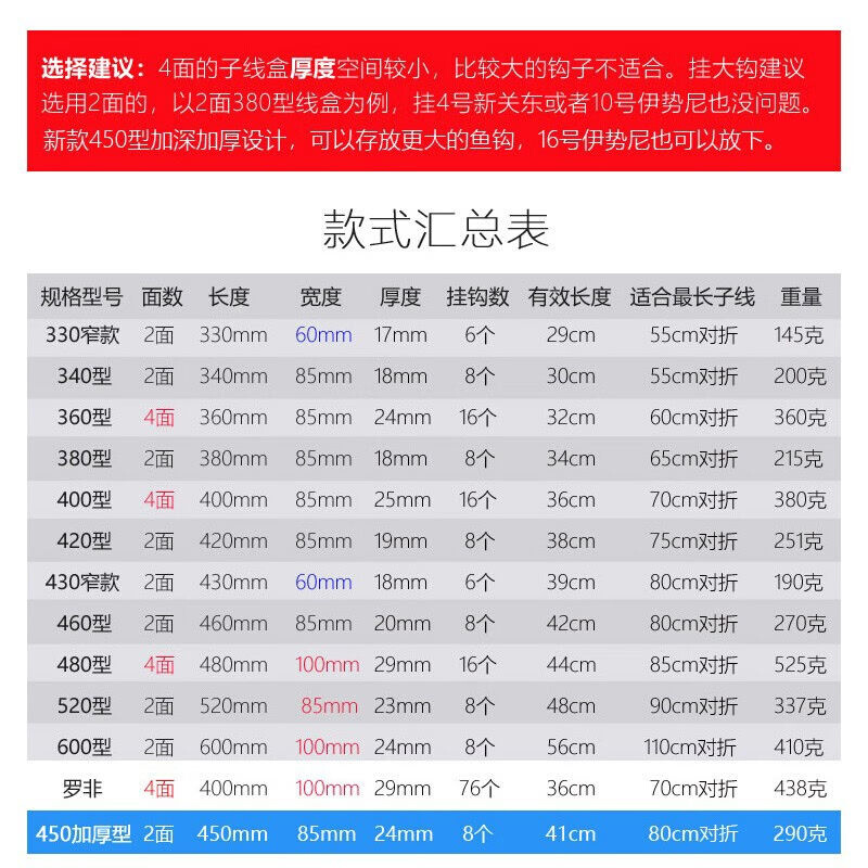 仓吉钓具薄加长仕挂盒鱼钩盒竞技子线盒脑线盒钓鱼用品垂钓340mm - 图1