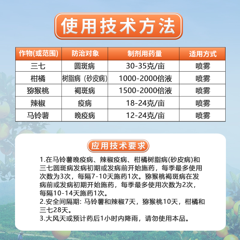 兴农双雄50%吡唑醚菌酯喹啉铜 柑橘脂病辣椒晚疫病褐圆斑病杀菌剂 - 图2