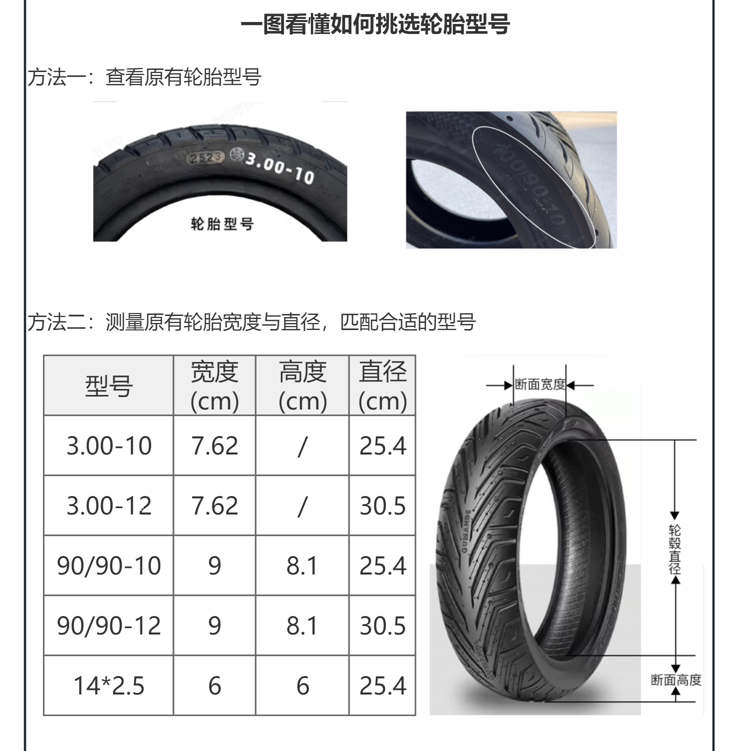 【轮胎包安装】固满德轮胎半热熔轮胎龙腾四海电动车轮胎朝阳远星 - 图1