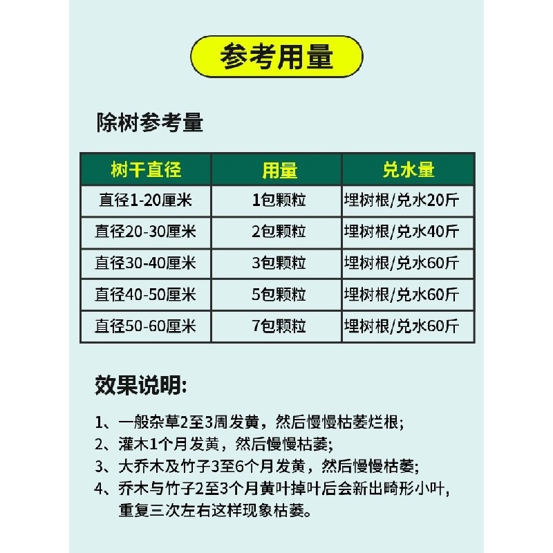 灭树粉烂根粉灭根粉专用剂强力除大树竹子杀树王死树除草烂根剂 - 图1