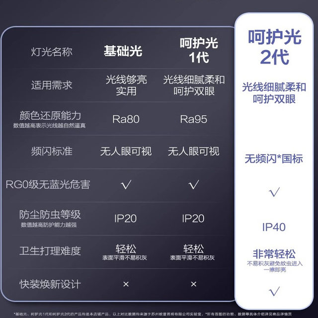 Op Lighting LED golden full spectrum ceiling light fixtures