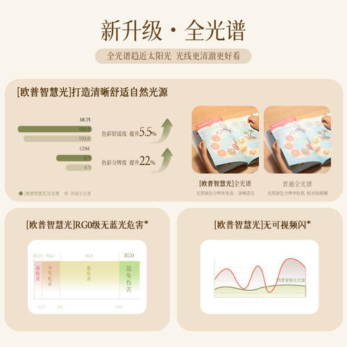 欧普照明全光谱吸顶风扇灯2026新款风扇灯吊扇灯餐厅卧室电风扇灯 - 图1