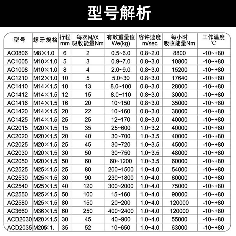 油压缓冲器RB0806/RBC1412/1007-2可调式AC1210/AD1412气动减震器 - 图1