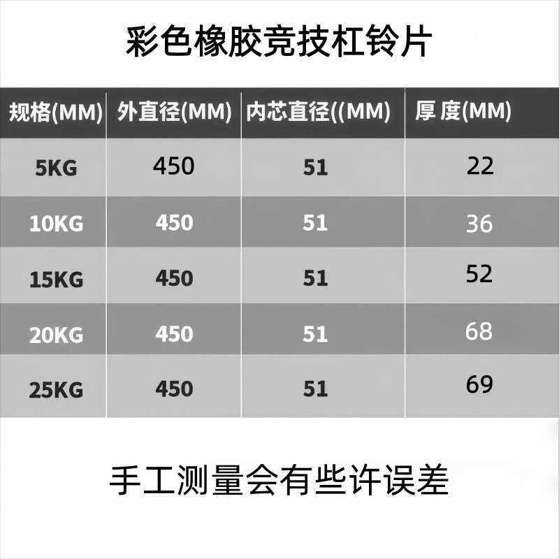 Colorful rubber barbell plates with large holes for competitive fitness home deadlifts, squats and presses for ladies buttocks dumbbell plates