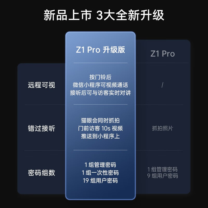 凯迪仕Z1ProV2指静脉家用猫眼室内大屏电子防盗指纹密码智能门锁-图0