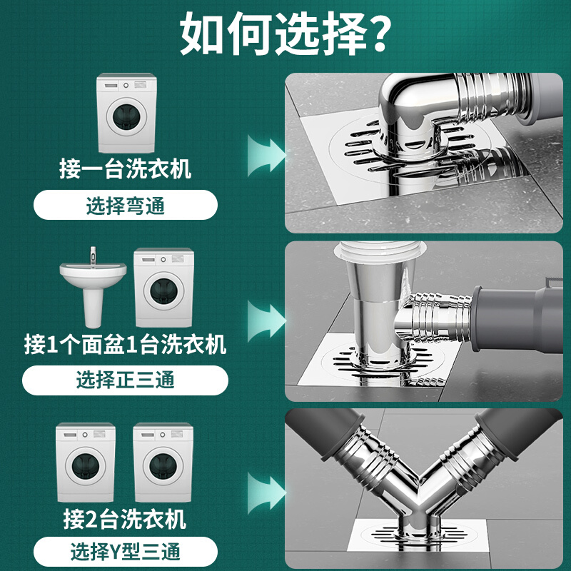 洗衣机下水管地漏专用接头排水管道防臭防溢水卫生间封口盖三头通-图1