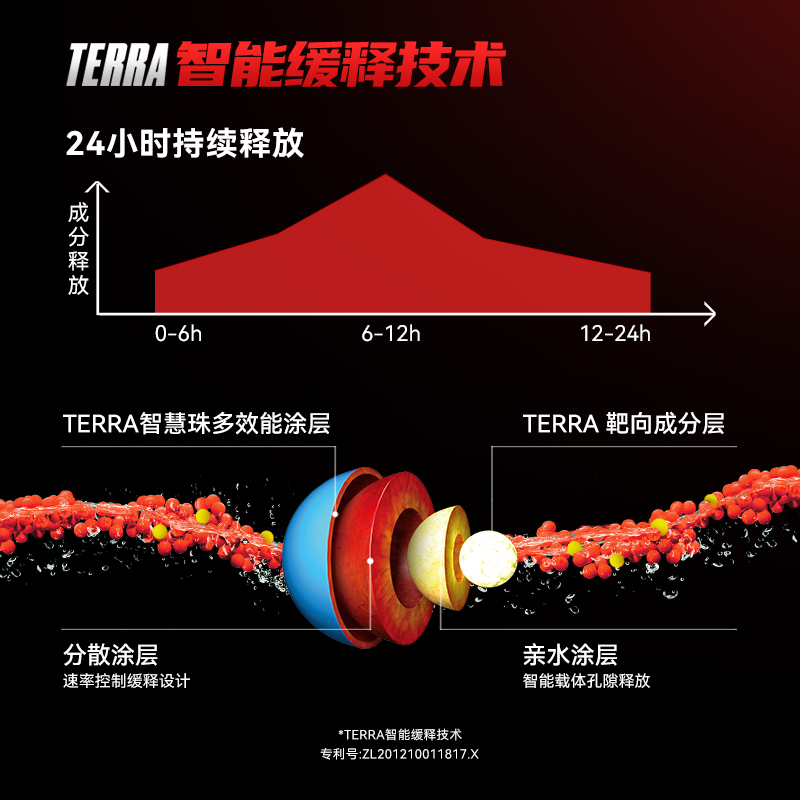 美国Performix红魔促睾胶囊V2健身睾丸酮素雄性激素增肌健肌非ZMA