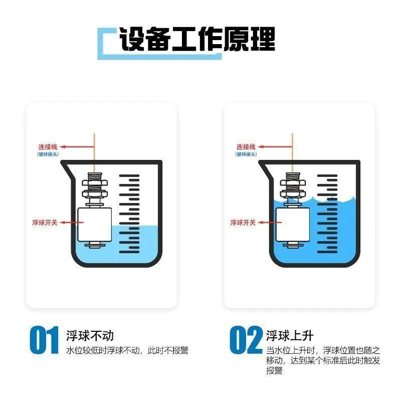 4G水位报警器浮球开关缺水满水高低水位探测水箱溢水远程电话通知,淘宝优惠券,粉丝福利购,淘宝优惠卷