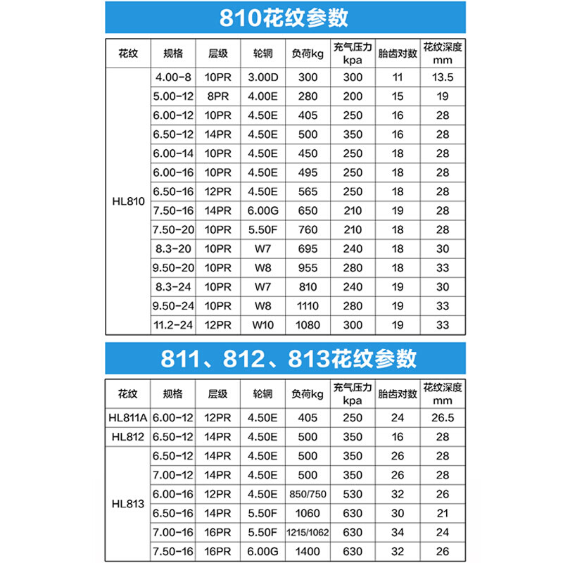 千里马旱田农用拖拉机人字轮胎600-12/650/700-16 750-16 - 图3