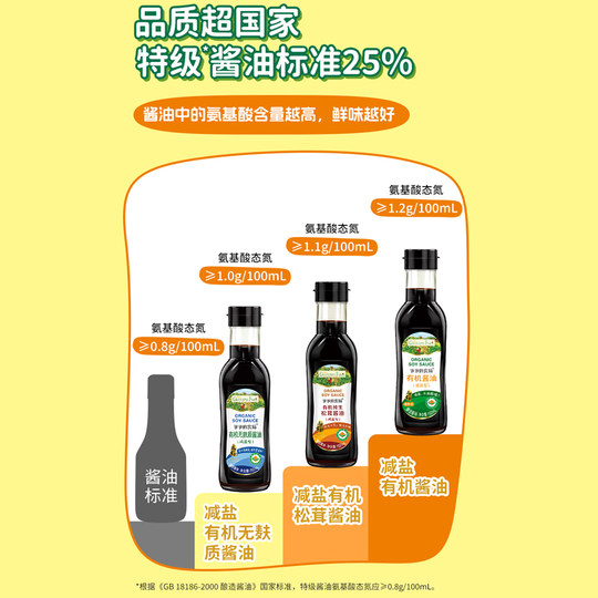 Grandpa’s Farm Organic Children’s Soy Paste