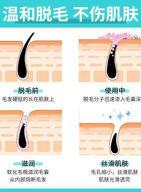 【买2送1】冰感舒爽脱毛膏唇毛汗毛脱毛温和不刺激不伤皮肤脱毛膏