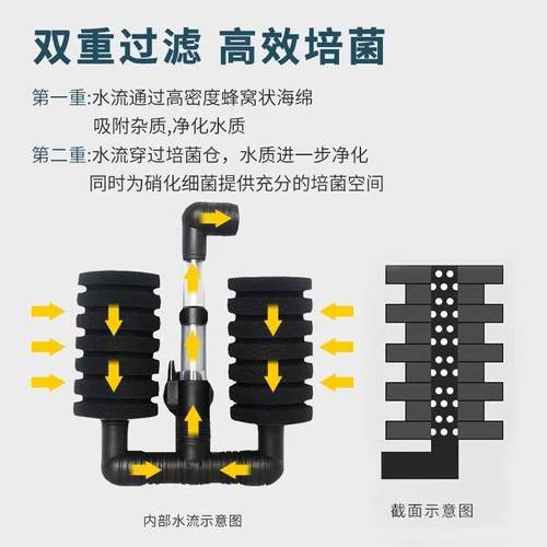 信友水妖精过滤器鱼缸水精灵过滤器增氧水妖精XY-2830/2831/2822 - 图0