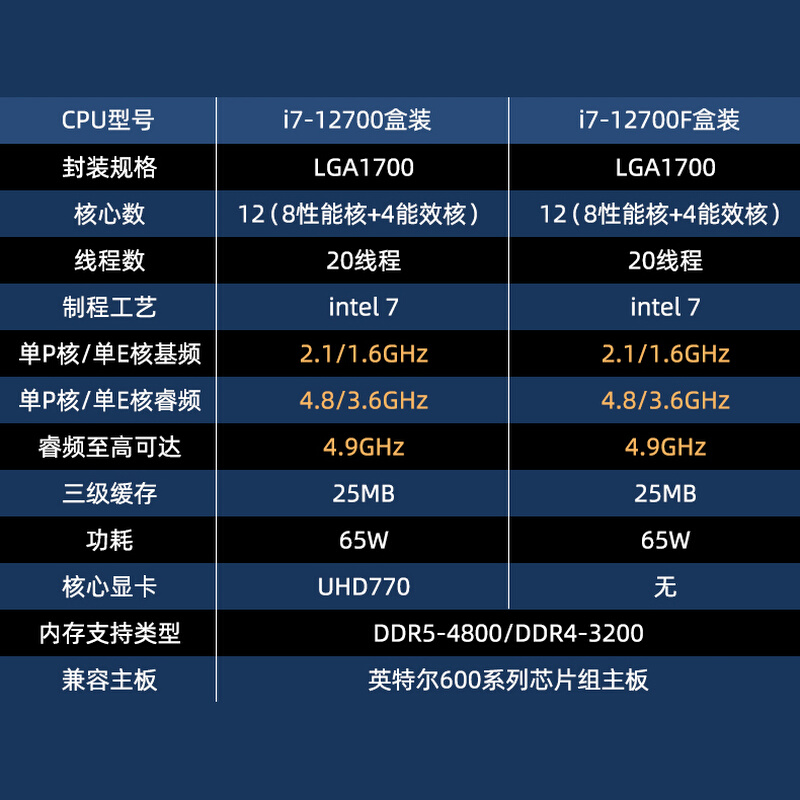 Intel/英特尔 i7-12700F全新散片 新品酷睿12代 搭配Z690主板套装 - 图1