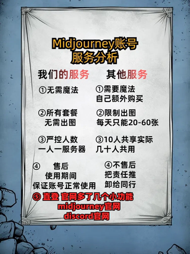 midjourney会员共享V7 无限出图 无需魔法 直登官网 严控人数 - 图2