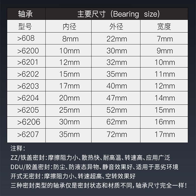 NSK原装进口轴承6412 6413 6414 6415 6416 6417ZZ DDU - 图1