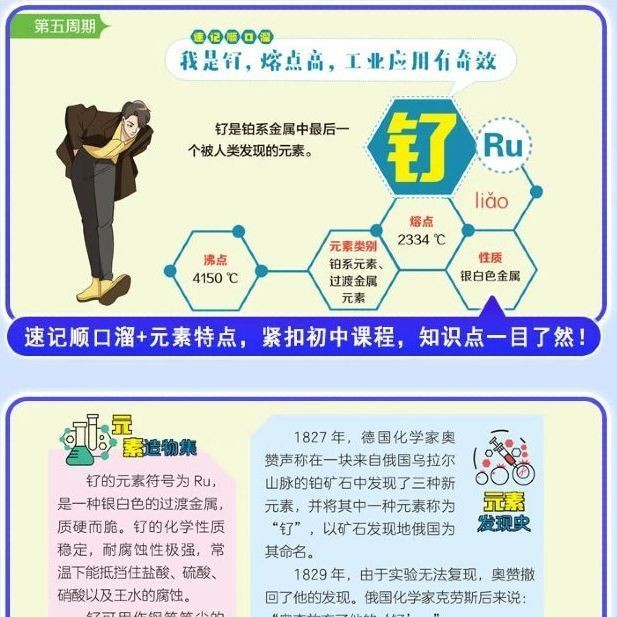 漫画秒懂118个化学元素 轻松记忆元素特点儿童趣味学习物理化学书 - 图2