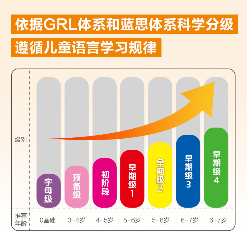 红火箭英语分级阅读绘本红火剑课程全套2-6岁儿童英语启蒙绘本点读书小学生三四五六年级英文课外阅读书幼儿启蒙有声绘本蓝盒黄盒