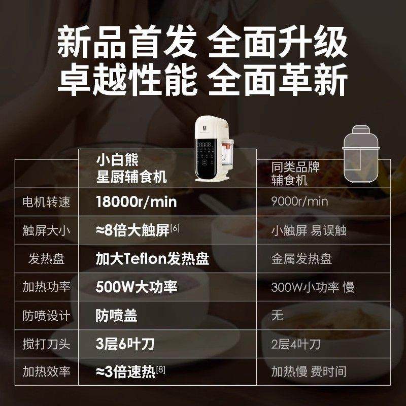 小白熊宝宝辅食机婴儿料理机小型多功能搅拌蒸煮一体机米糊研磨器,淘宝优惠券,粉丝福利购,淘宝优惠卷