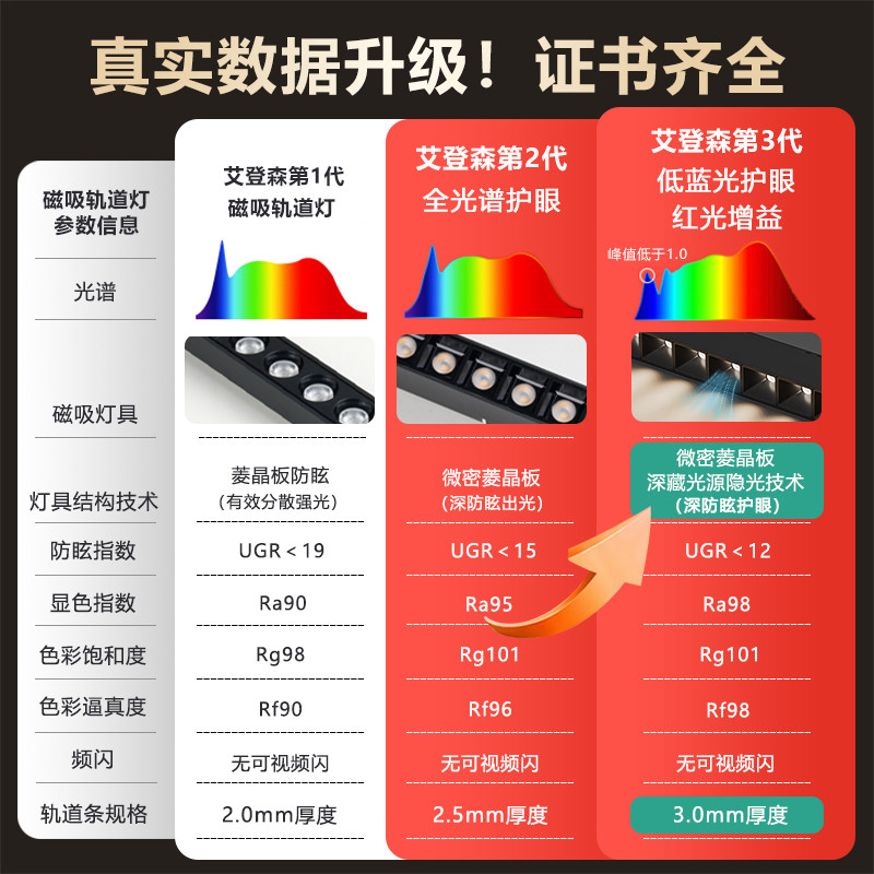 艾登森磁吸轨道灯客厅无边框射灯嵌入式无主灯套餐智能语音磁吸灯