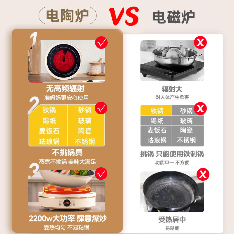 Royalstar grill pan household barbecue smokeless barbecue stove