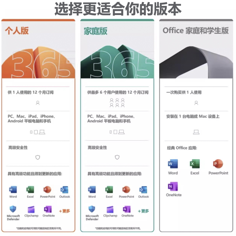 Microsoft/微软 Office365家庭版密钥个人版mac激活码2021永久Win - 图2