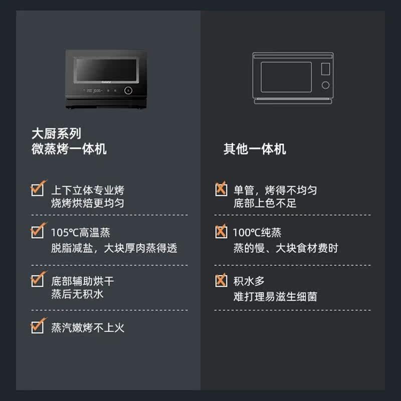 格兰仕微蒸烤一体机变频营养蒸烤箱 galanz奥莱克微波炉